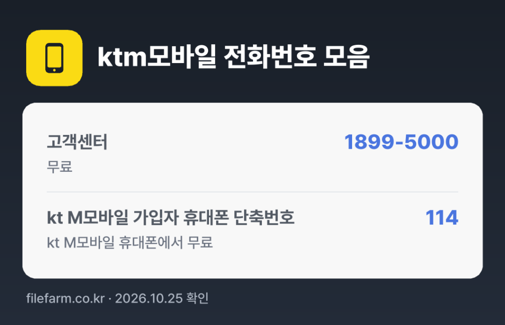 ktm모바일 전화번호 모음: 고객센터 1899-5000, kt M모바일 가입자 휴대폰 단축번호 114