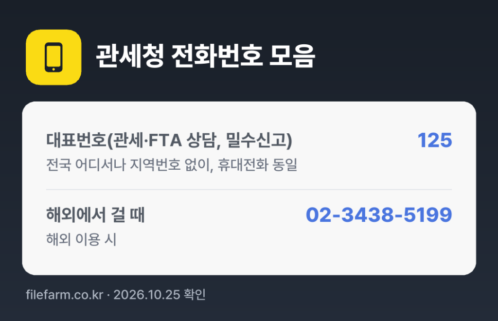 관세청 전화번호 모음: 대표번호(관세·FTA 상담, 밀수신고) 125, 해외에서 걸 때 02-3438-5199