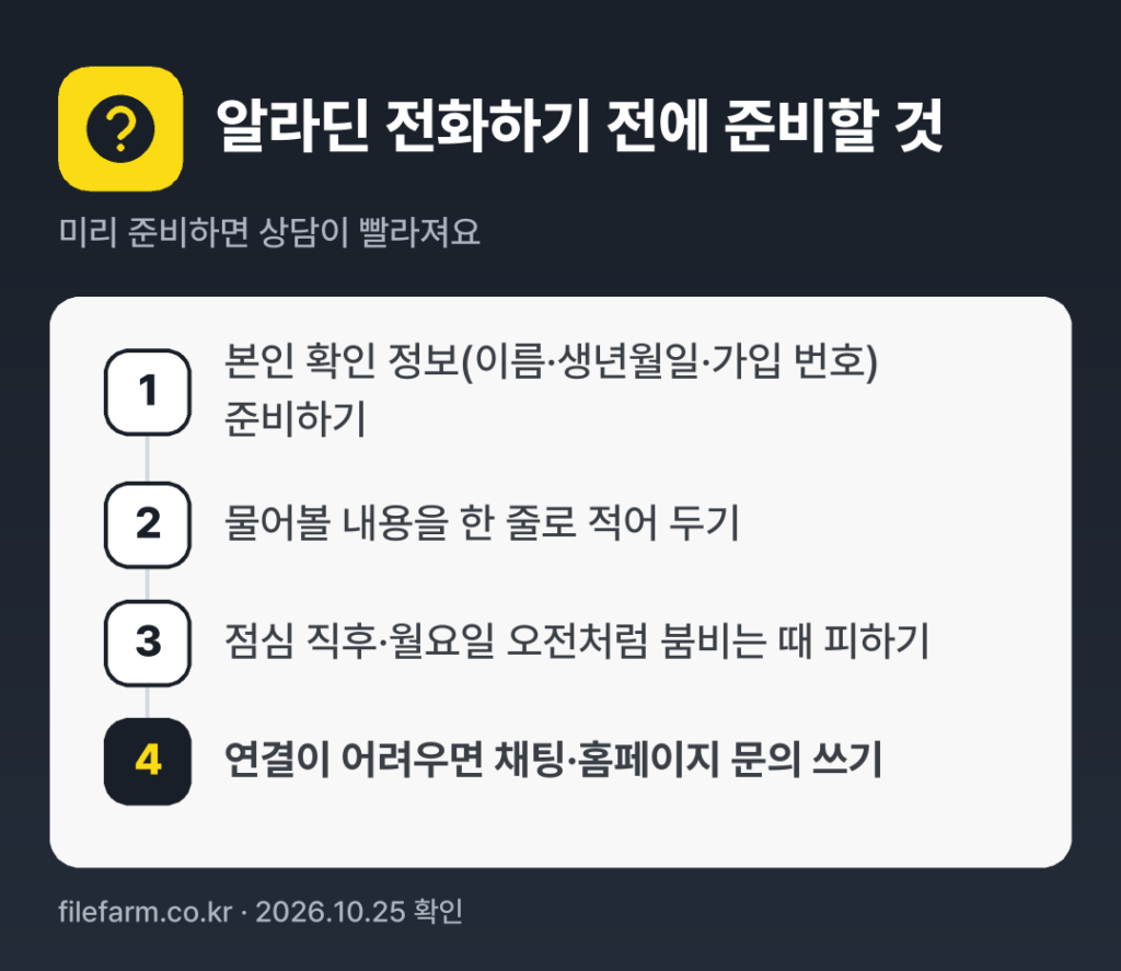 알라딘 전화하기 전에 준비할 것: 본인 확인 정보(이름·생년월일·가입 번호) 준비하기, 물어볼 내용을 한 줄로 적어 두기, 점심 직후·월요일 오전처럼 붐비는 때 피하기, 연결이 어려우면 채팅·홈페이지 문의 쓰기