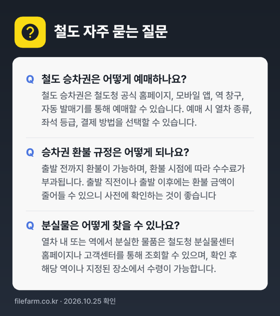 철도 자주 묻는 질문: 철도 승차권은 어떻게 예매하나요? / 승차권 환불 규정은 어떻게 되나요? / 분실물은 어떻게 찾을 수 있나요?