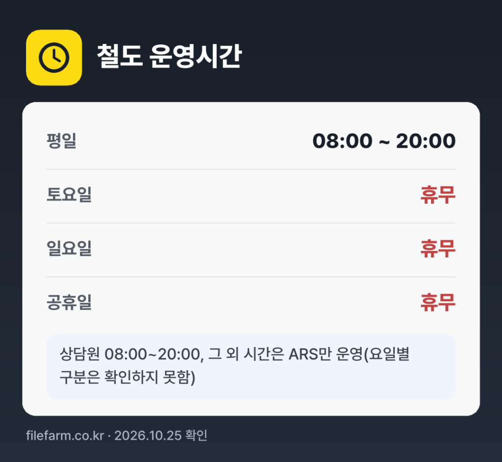 철도 운영시간: 평일 08:00 ~ 20:00 · 토 · 일 · 공휴일 휴무