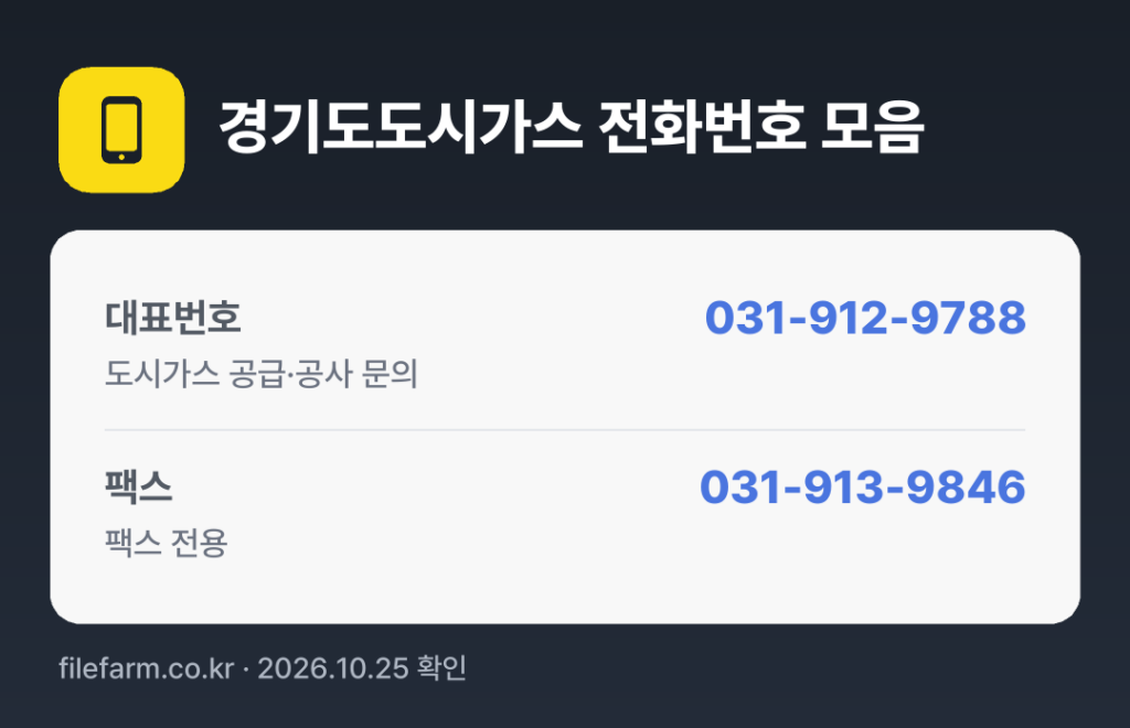 경기도도시가스 전화번호 모음: 대표번호 031-912-9788, 팩스 031-913-9846