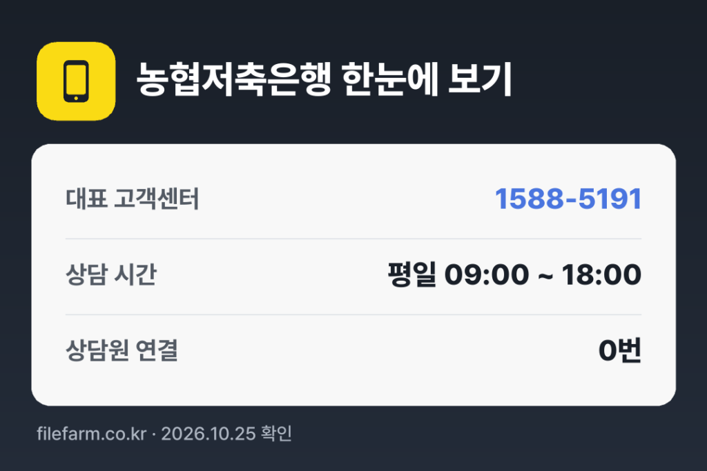 농협저축은행 한눈에 보기: 1588-5191 · 평일 09:00 ~ 18:00 · 토 · 일 · 공휴일 휴무