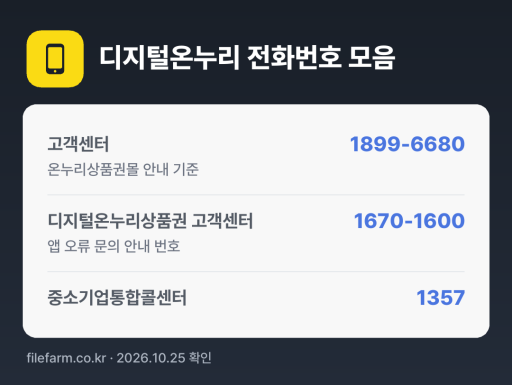 디지털온누리 전화번호 모음: 고객센터 1899-6680, 디지털온누리상품권 고객센터 1670-1600, 중소기업통합콜센터 1357
