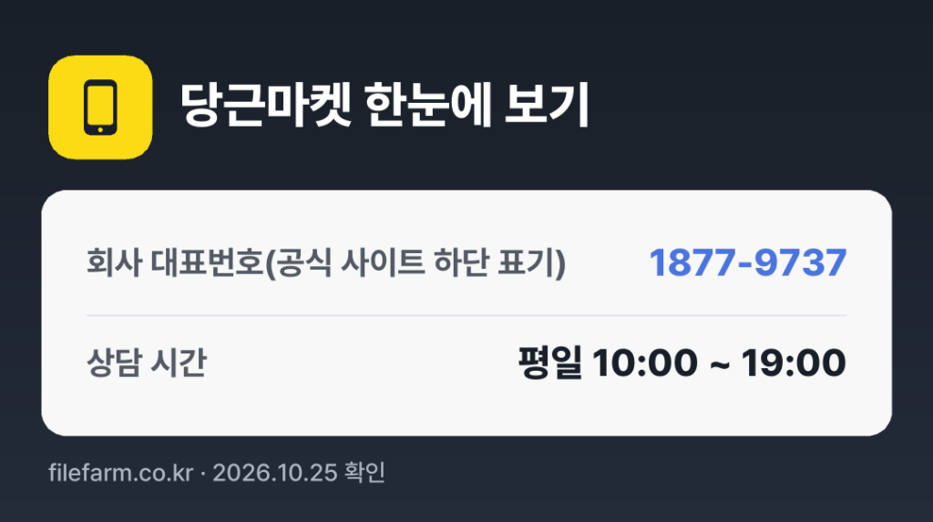 당근마켓 한눈에 보기: 1877-9737 · 평일 10:00 ~ 19:00 · 토 · 일 · 공휴일 휴무