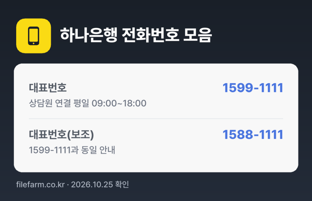 하나은행 전화번호 모음: 대표번호 1599-1111, 대표번호(보조) 1588-1111