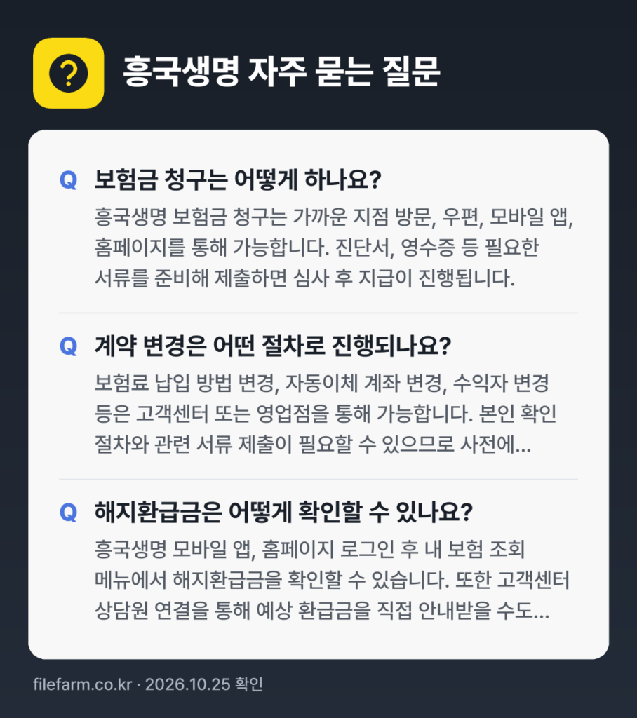 흥국생명 자주 묻는 질문: 보험금 청구는 어떻게 하나요? / 계약 변경은 어떤 절차로 진행되나요? / 해지환급금은 어떻게 확인할 수 있나요?