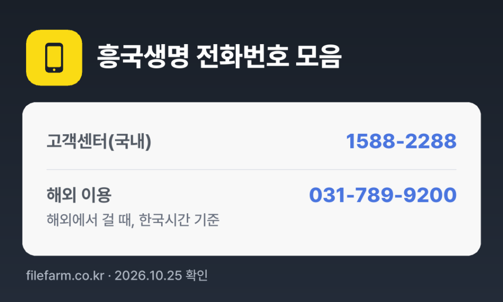 흥국생명 전화번호 모음: 고객센터(국내) 1588-2288, 해외 이용 031-789-9200
