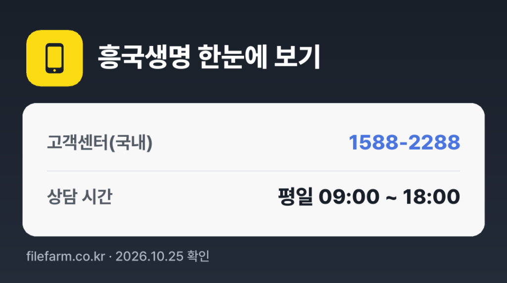 흥국생명 한눈에 보기: 1588-2288 · 평일 09:00 ~ 18:00 · 토 · 일 · 공휴일 휴무