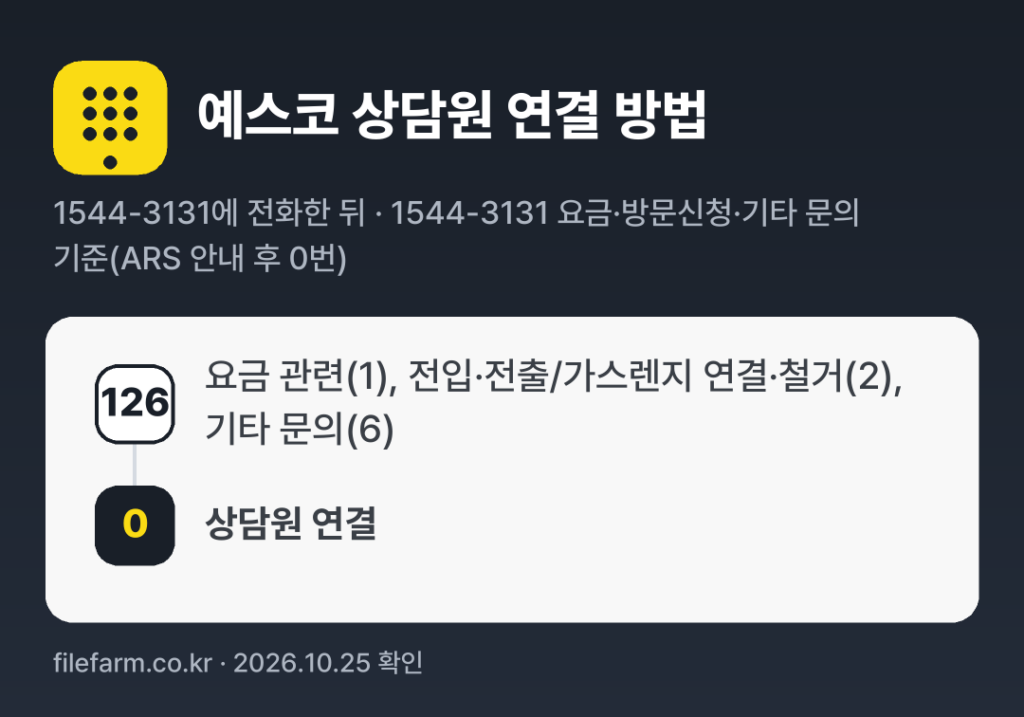예스코 상담원 연결 방법: 1544-3131 전화 후 126번 → 0번 (1544-3131 요금·방문신청·기타 문의 기준(ARS 안내 후 0번))