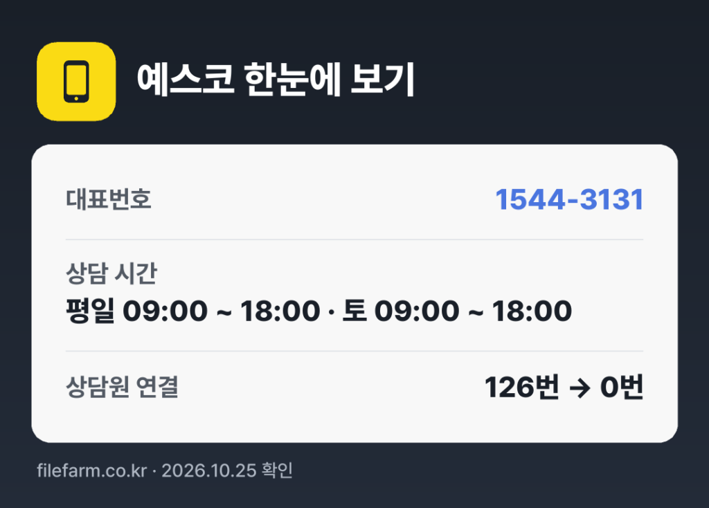 예스코 한눈에 보기: 1544-3131 · 평일 09:00 ~ 18:00 · 토 09:00 ~ 18:00 · 일 · 공휴일 휴무
