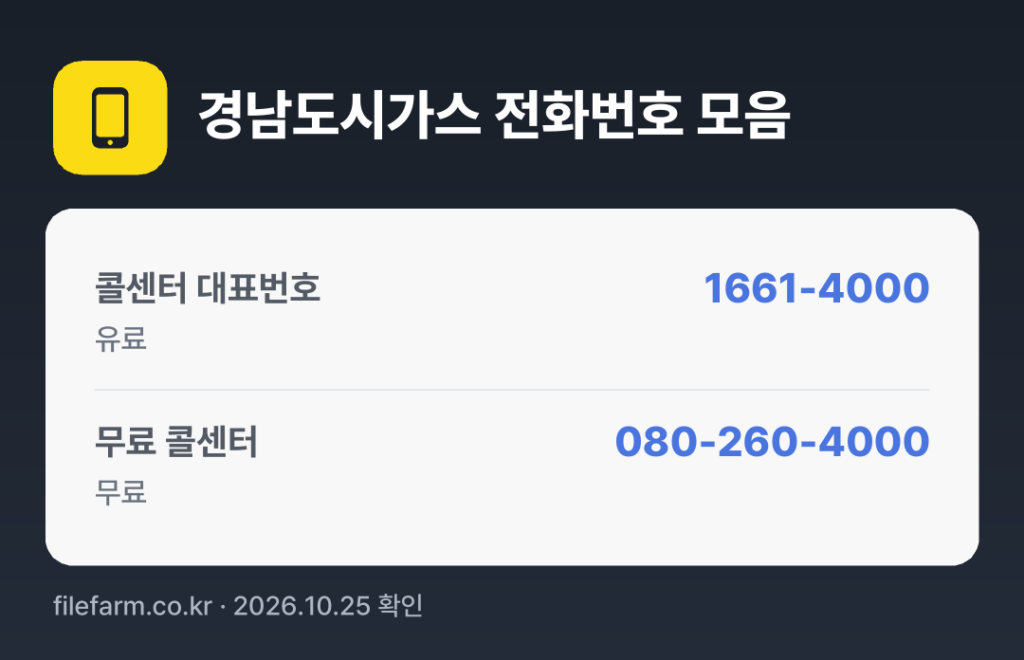 경남도시가스 전화번호 모음: 콜센터 대표번호 1661-4000, 무료 콜센터 080-260-4000
