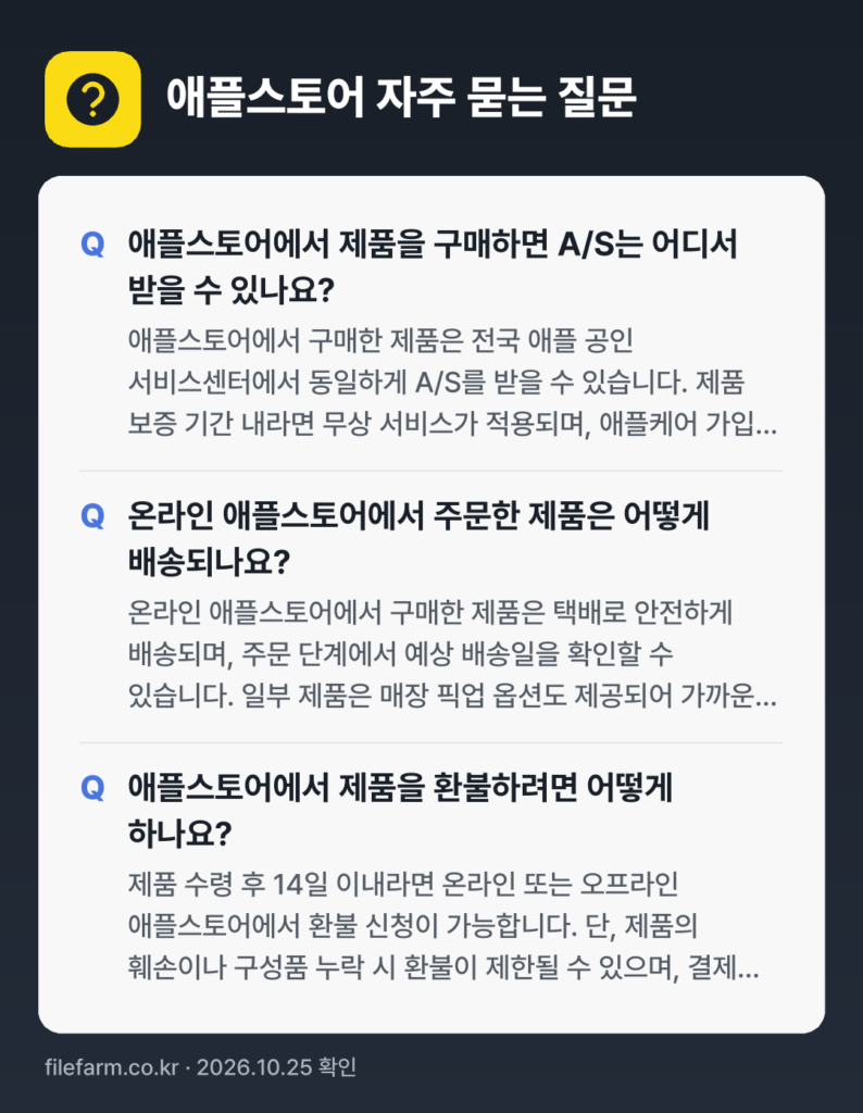 애플스토어 자주 묻는 질문: 애플스토어에서 제품을 구매하면 A/S는 어디서 받을 수 있나요? / 온라인 애플스토어에서 주문한 제품은 어떻게 배송되나요? / 애플스토어에서 제품을 환불하려면 어떻게 하나요?