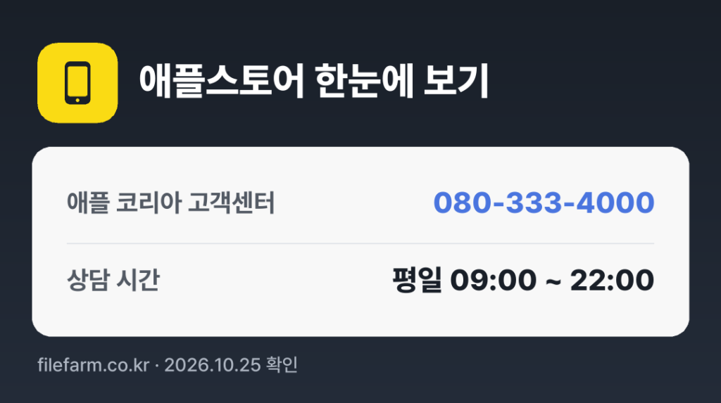 애플스토어 한눈에 보기: 080-333-4000 · 평일 09:00 ~ 22:00 · 토 · 일 · 공휴일 휴무