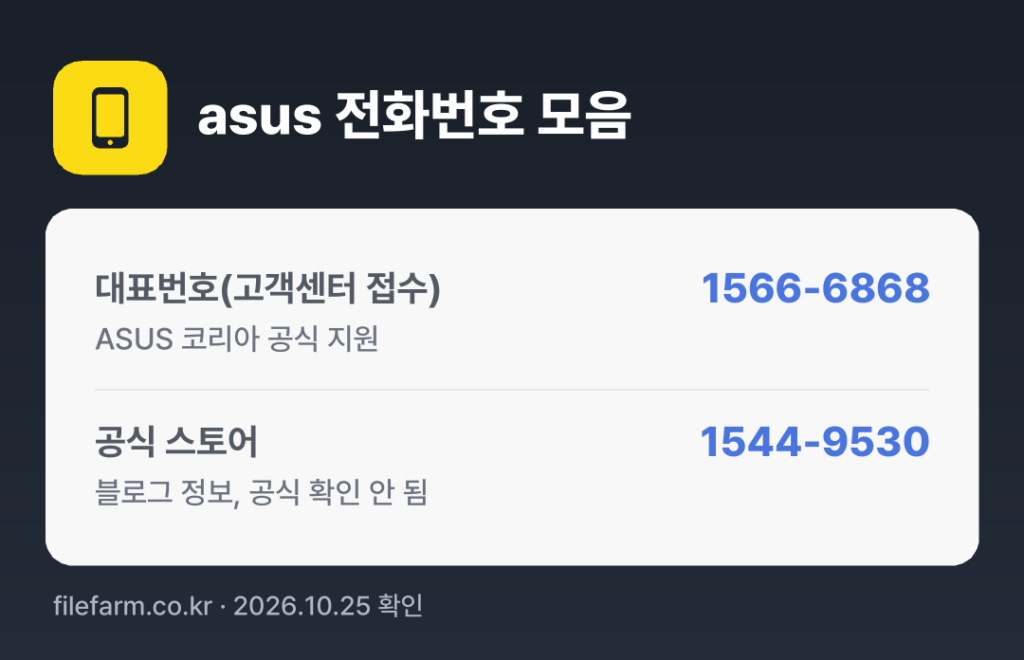 asus 전화번호 모음: 대표번호(고객센터 접수) 1566-6868, 공식 스토어 1544-9530