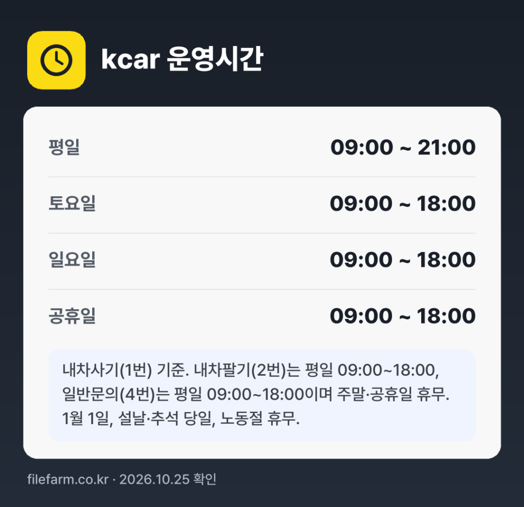 kcar 운영시간: 평일 09:00 ~ 21:00 · 토 09:00 ~ 18:00 · 일 09:00 ~ 18:00 · 공휴일 09:00 ~ 18:00