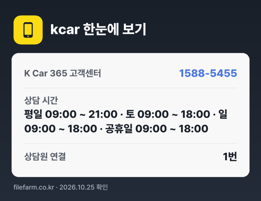 kcar 한눈에 보기: 1588-5455 · 평일 09:00 ~ 21:00 · 토 09:00 ~ 18:00 · 일 09:00 ~ 18:00 · 공휴일 09:00 ~ 18:00