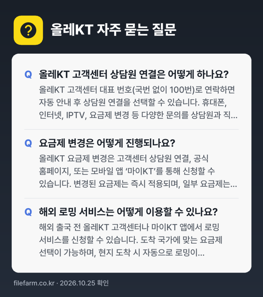 올레KT 자주 묻는 질문: 올레KT 고객센터 상담원 연결은 어떻게 하나요? / 요금제 변경은 어떻게 진행되나요? / 해외 로밍 서비스는 어떻게 이용할 수 있나요?