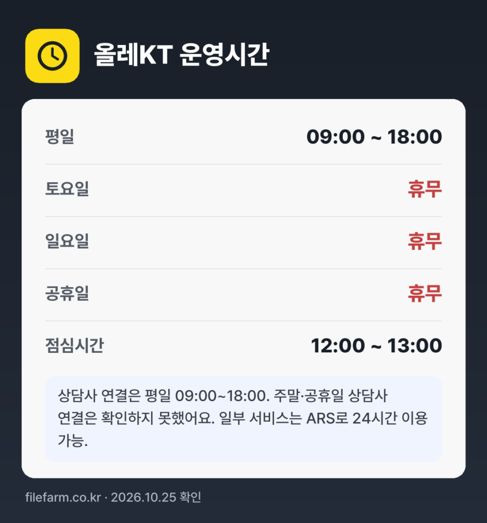 올레KT 운영시간: 평일 09:00 ~ 18:00 · 토 · 일 · 공휴일 휴무 · 점심시간 12:00 ~ 13:00