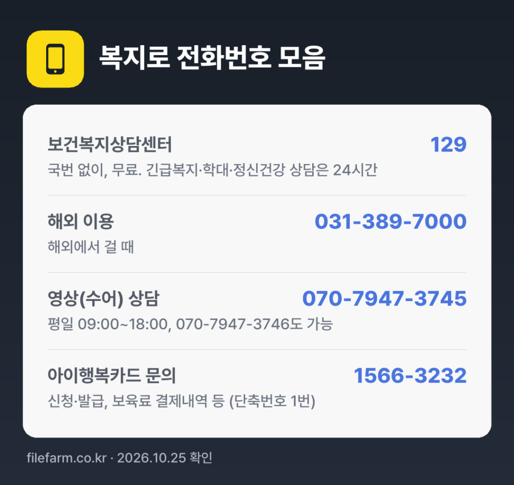 복지로 전화번호 모음: 보건복지상담센터 129, 해외 이용 031-389-7000, 영상(수어) 상담 070-7947-3745, 아이행복카드 문의 1566-3232