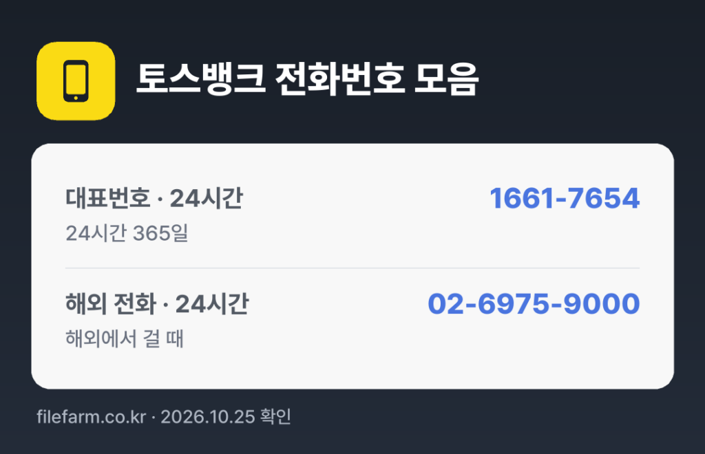 토스뱅크 전화번호 모음: 대표번호 · 24시간 1661-7654, 해외 전화 · 24시간 02-6975-9000