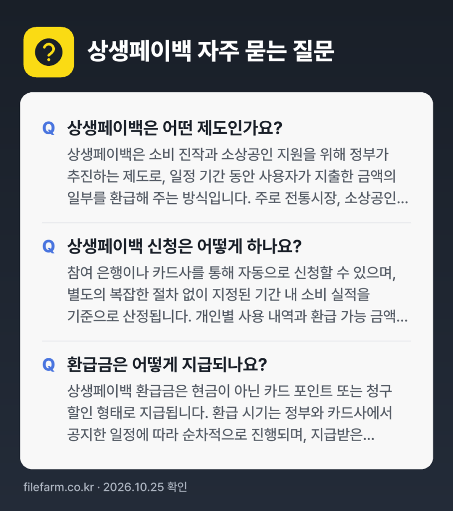 상생페이백 자주 묻는 질문: 상생페이백은 어떤 제도인가요? / 상생페이백 신청은 어떻게 하나요? / 환급금은 어떻게 지급되나요?