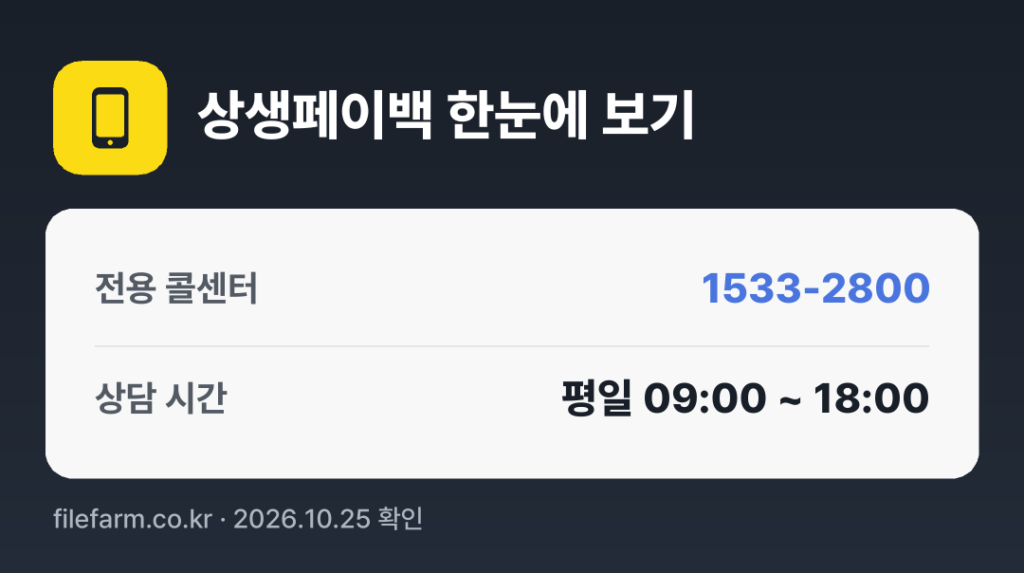 상생페이백 한눈에 보기: 1533-2800 · 평일 09:00 ~ 18:00 · 토 · 일 · 공휴일 휴무