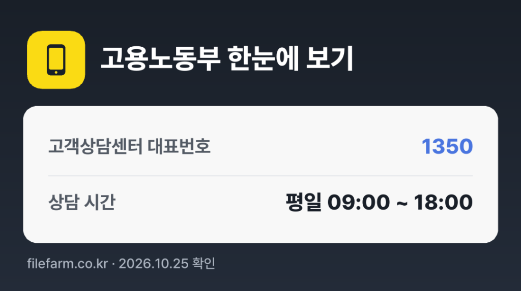 고용노동부 한눈에 보기: 1350 · 평일 09:00 ~ 18:00 · 토 · 일 · 공휴일 휴무