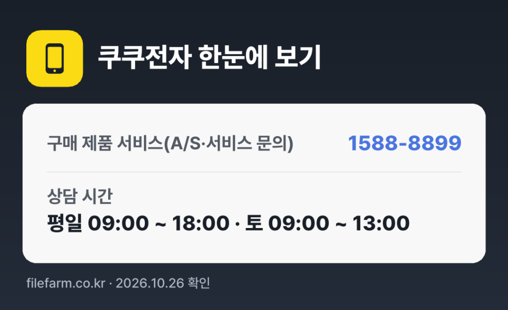쿠쿠전자 한눈에 보기: 1588-8899 · 평일 09:00 ~ 18:00 · 토 09:00 ~ 13:00 · 일 · 공휴일 휴무