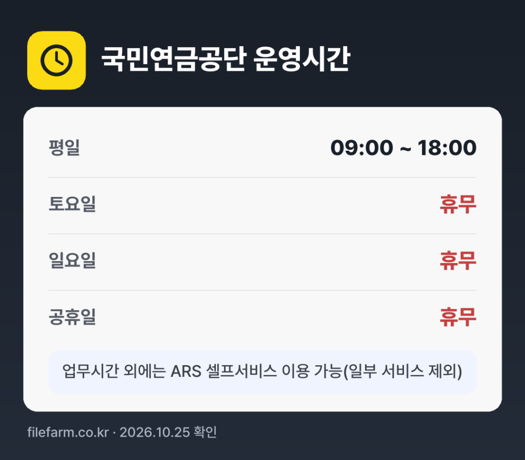 국민연금공단 운영시간: 평일 09:00 ~ 18:00 · 토 · 일 · 공휴일 휴무