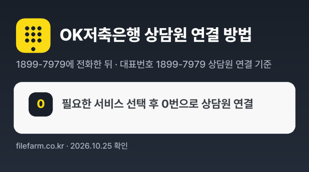 OK저축은행 상담원 연결 방법: 1899-7979 전화 후 0번 (대표번호 1899-7979 상담원 연결 기준)