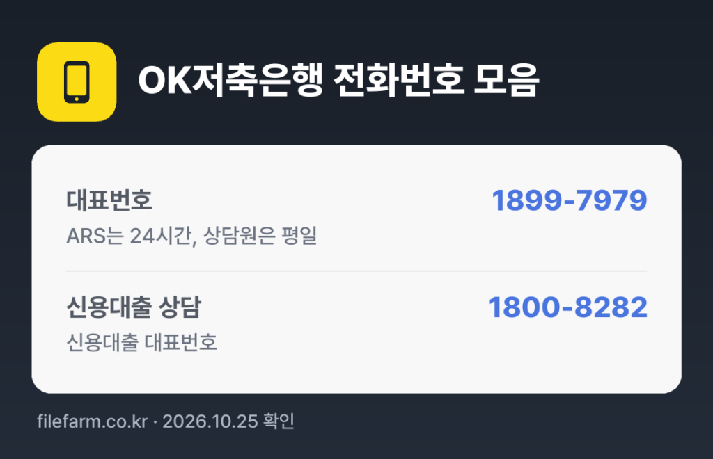 OK저축은행 전화번호 모음: 대표번호 1899-7979, 신용대출 상담 1800-8282