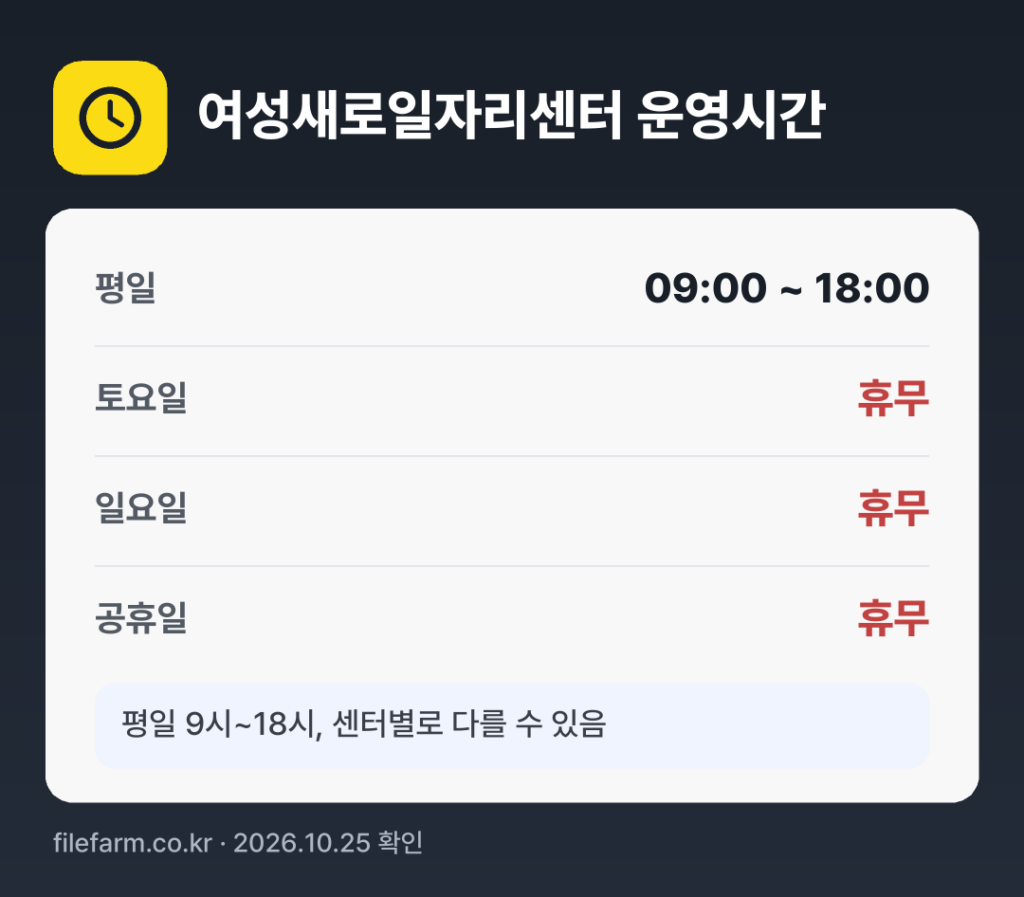 여성새로일자리센터 운영시간: 평일 09:00 ~ 18:00 · 토 · 일 · 공휴일 휴무