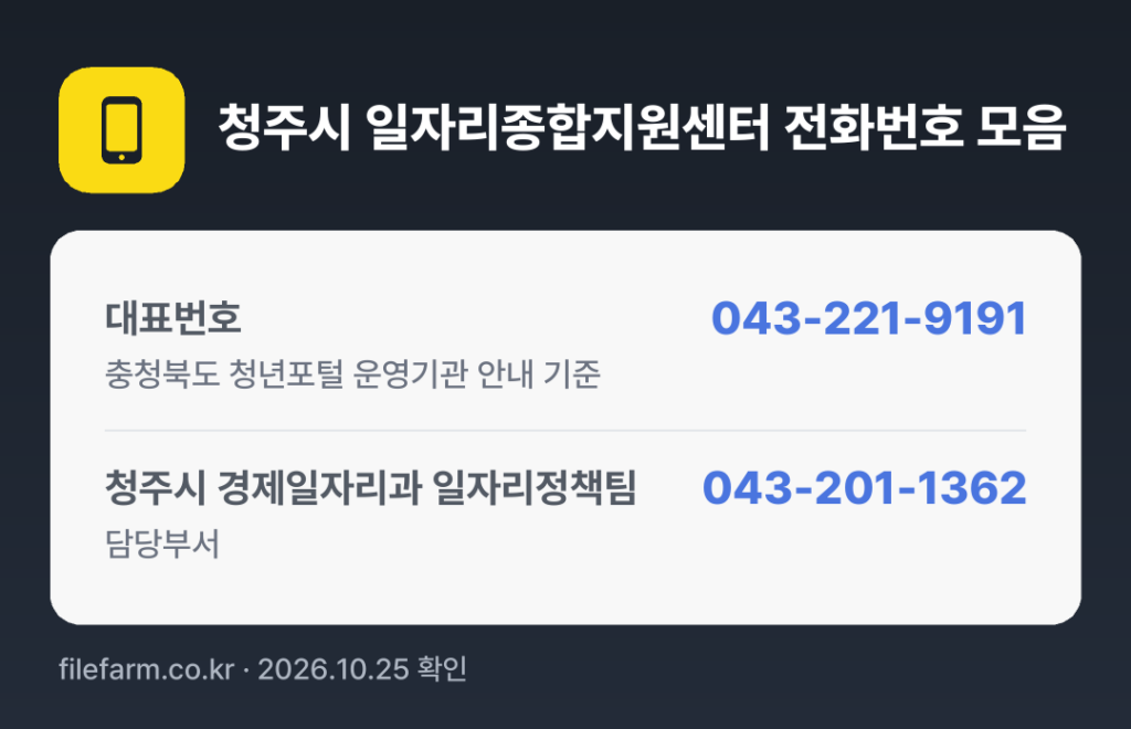 청주시 일자리종합지원센터 전화번호 모음: 대표번호 043-221-9191, 청주시 경제일자리과 일자리정책팀 043-201-1362