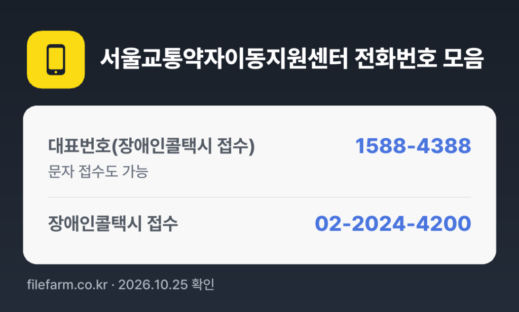 서울교통약자이동지원센터 전화번호 모음: 대표번호(장애인콜택시 접수) 1588-4388, 장애인콜택시 접수 02-2024-4200