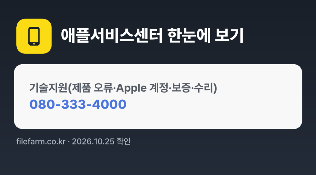 애플서비스센터 한눈에 보기: 080-333-4000