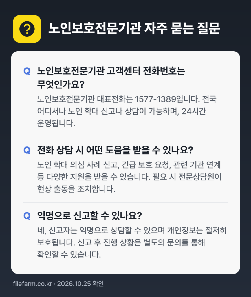 노인보호전문기관 자주 묻는 질문: 노인보호전문기관 고객센터 전화번호는 무엇인가요? / 전화 상담 시 어떤 도움을 받을 수 있나요? / 익명으로 신고할 수 있나요?