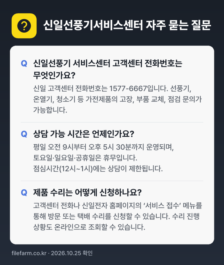 신일선풍기서비스센터 자주 묻는 질문: 신일선풍기 서비스센터 고객센터 전화번호는 무엇인가요? / 상담 가능 시간은 언제인가요? / 제품 수리는 어떻게 신청하나요?