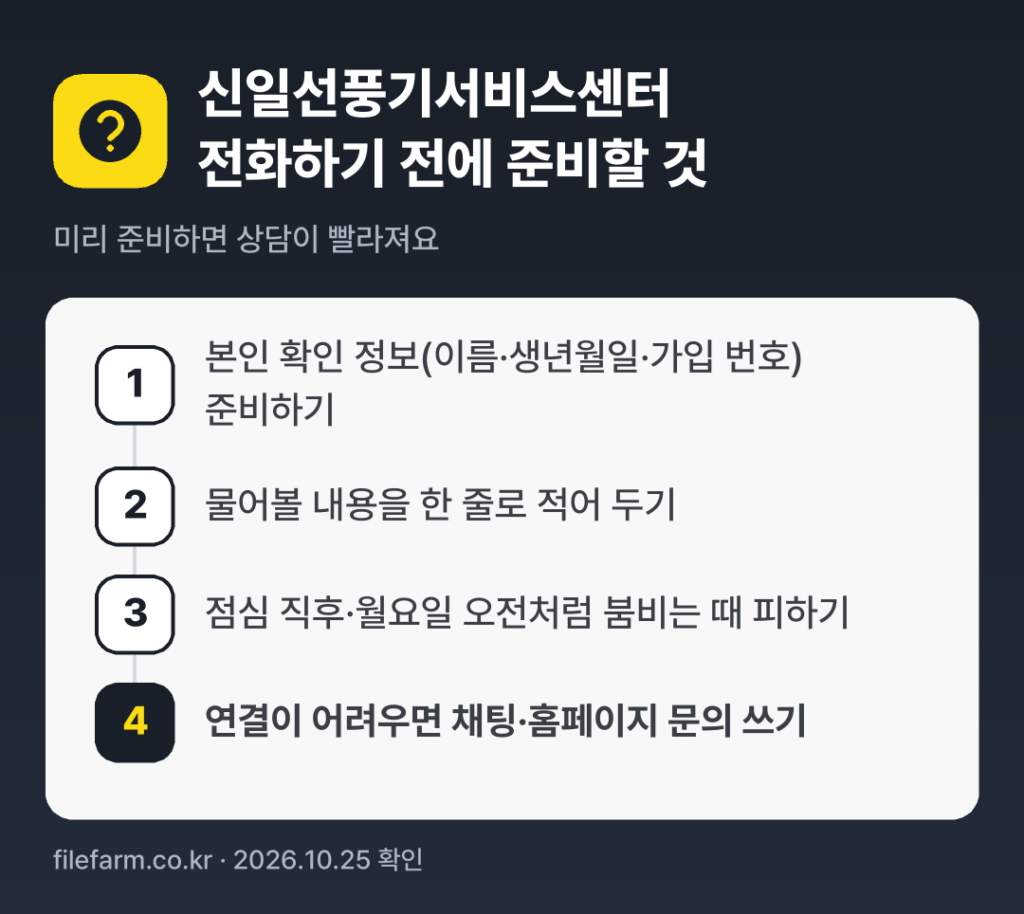 신일선풍기서비스센터 전화하기 전에 준비할 것: 본인 확인 정보(이름·생년월일·가입 번호) 준비하기, 물어볼 내용을 한 줄로 적어 두기, 점심 직후·월요일 오전처럼 붐비는 때 피하기, 연결이 어려우면 채팅·홈페이지 문의 쓰기