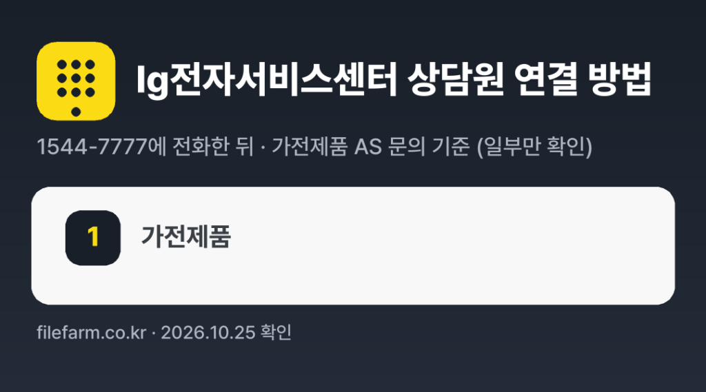 lg전자서비스센터 상담원 연결 방법: 1544-7777 전화 후 1번 (가전제품 AS 문의 기준 (일부만 확인))