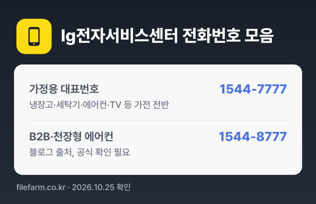 lg전자서비스센터 전화번호 모음: 가정용 대표번호 1544-7777, B2B·천장형 에어컨 1544-8777