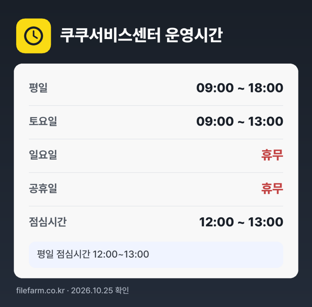 쿠쿠서비스센터 운영시간: 평일 09:00 ~ 18:00 · 토 09:00 ~ 13:00 · 일 · 공휴일 휴무 · 점심시간 12:00 ~ 13:00