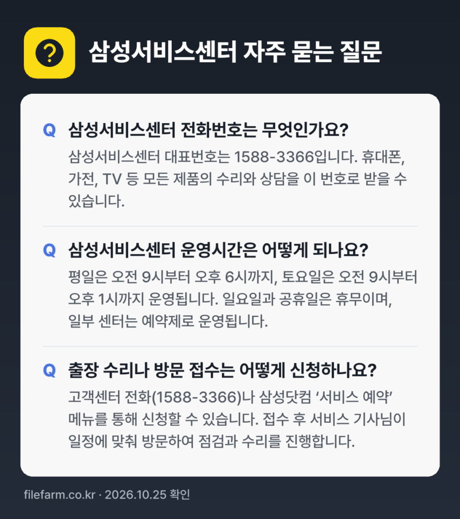 삼성서비스센터 자주 묻는 질문: 삼성서비스센터 전화번호는 무엇인가요? / 삼성서비스센터 운영시간은 어떻게 되나요? / 출장 수리나 방문 접수는 어떻게 신청하나요?