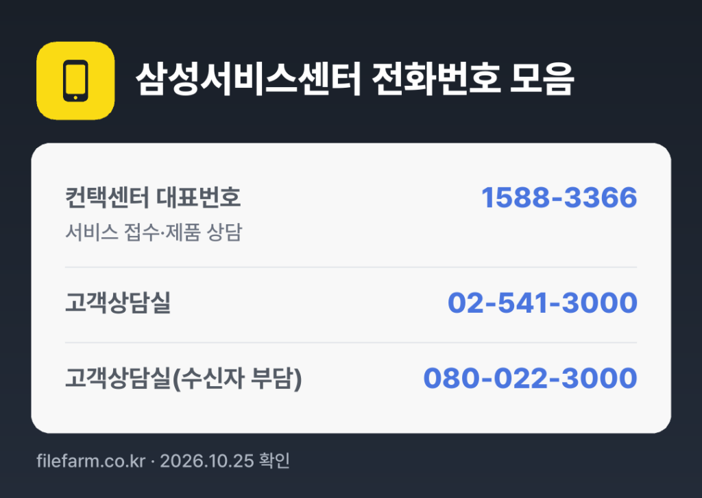 삼성서비스센터 전화번호 모음: 컨택센터 대표번호 1588-3366, 고객상담실 02-541-3000, 고객상담실(수신자 부담) 080-022-3000