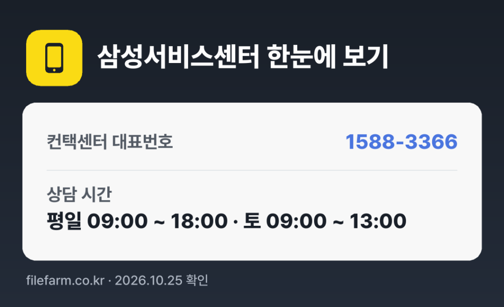 삼성서비스센터 한눈에 보기: 1588-3366 · 평일 09:00 ~ 18:00 · 토 09:00 ~ 13:00 · 일 · 공휴일 휴무