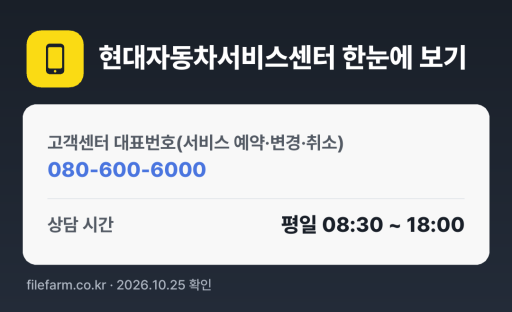 현대자동차서비스센터 한눈에 보기: 080-600-6000 · 평일 08:30 ~ 18:00 · 토 · 일 · 공휴일 휴무