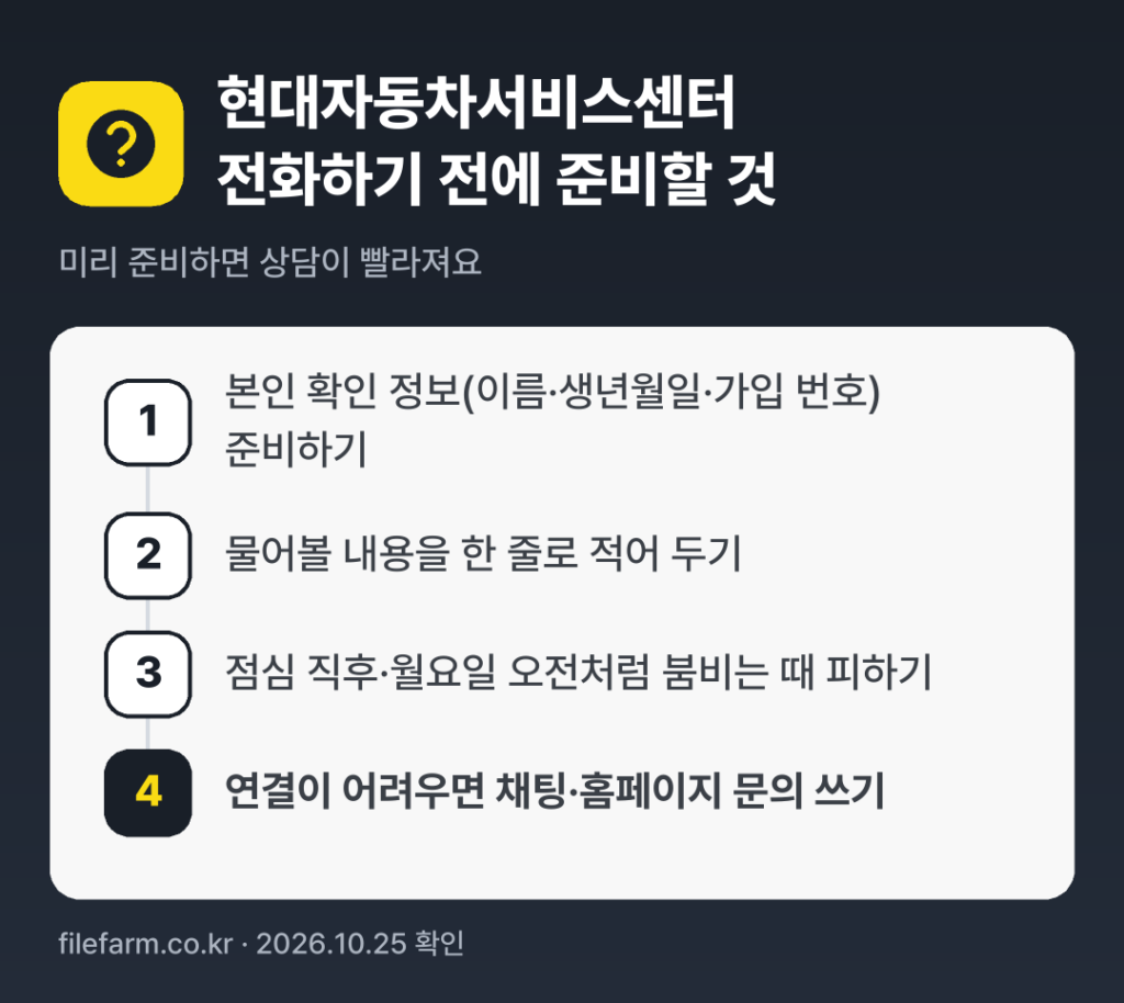 현대자동차서비스센터 전화하기 전에 준비할 것: 본인 확인 정보(이름·생년월일·가입 번호) 준비하기, 물어볼 내용을 한 줄로 적어 두기, 점심 직후·월요일 오전처럼 붐비는 때 피하기, 연결이 어려우면 채팅·홈페이지 문의 쓰기