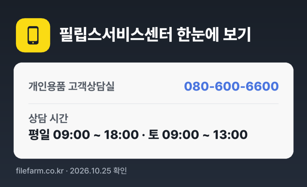 필립스서비스센터 한눈에 보기: 080-600-6600 · 평일 09:00 ~ 18:00 · 토 09:00 ~ 13:00 · 일 · 공휴일 휴무