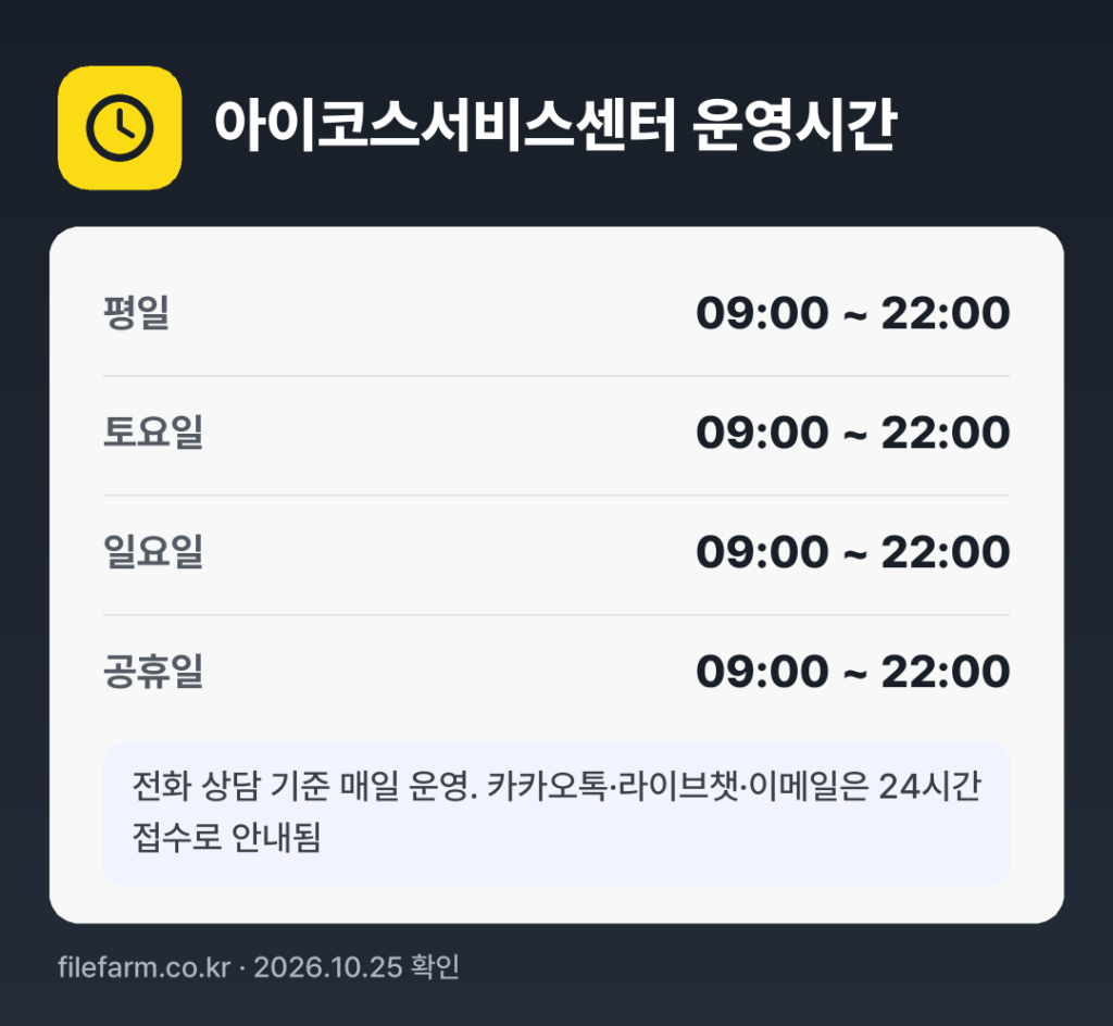 아이코스서비스센터 운영시간: 평일 09:00 ~ 22:00 · 토 09:00 ~ 22:00 · 일 09:00 ~ 22:00 · 공휴일 09:00 ~ 22:00