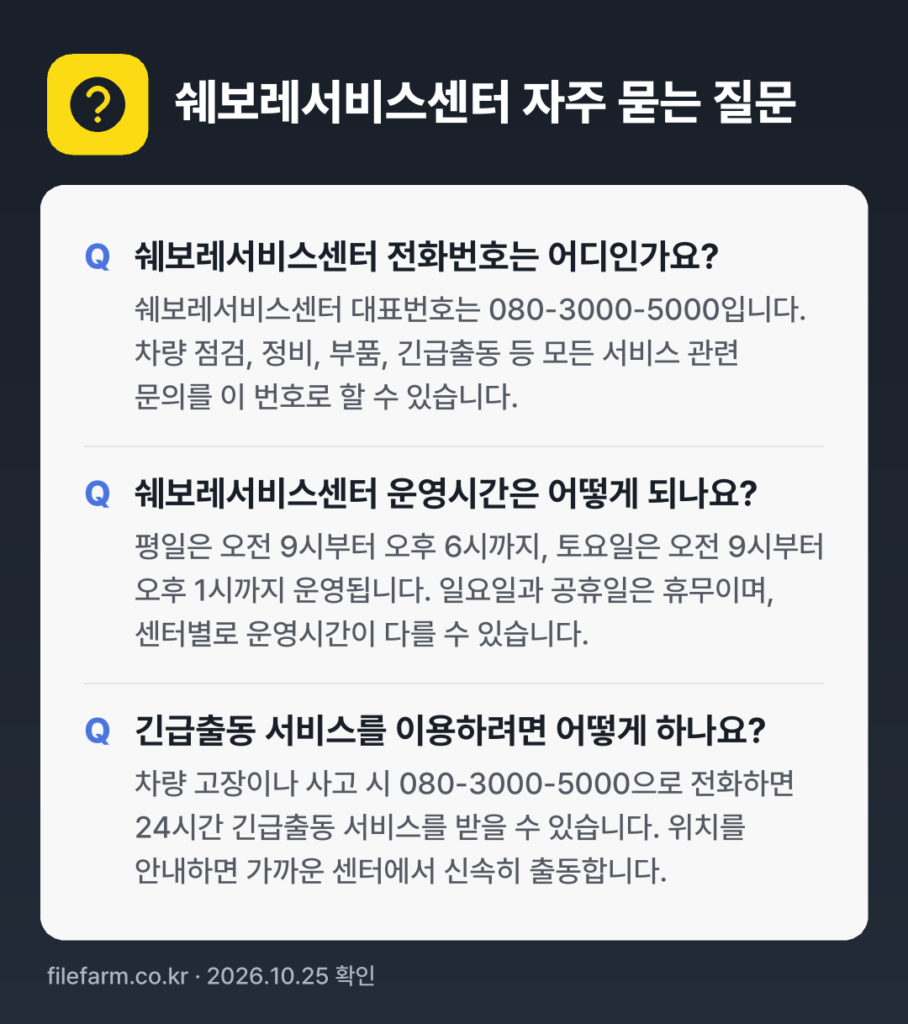 쉐보레서비스센터 자주 묻는 질문: 쉐보레서비스센터 전화번호는 어디인가요? / 쉐보레서비스센터 운영시간은 어떻게 되나요? / 긴급출동 서비스를 이용하려면 어떻게 하나요?
